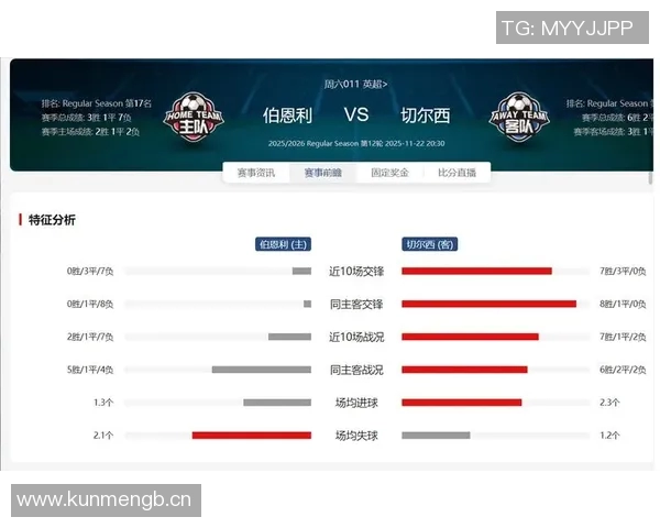 英超各球队分数：英超各球队在赛季中的得分情况与统计。